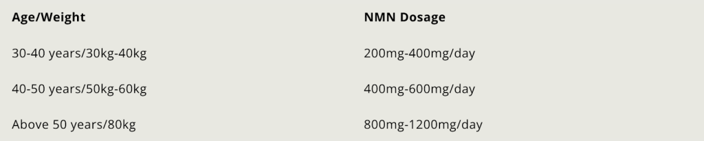 Bột NMN - Liều lượng và cách dùng 6 Lieu-dung-nmn